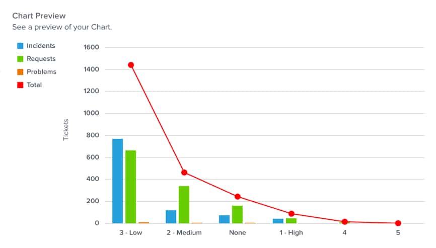 3 Things You Need to Know About Yurbi’s New Combo Charts