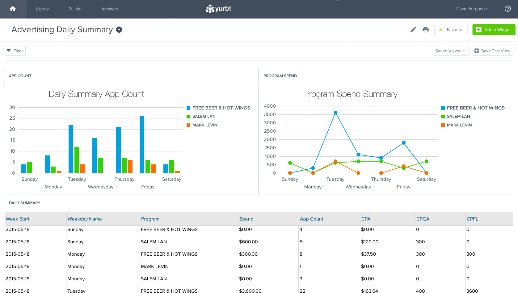 Yurbi v11 Global Dashboard Filters and Saved Views