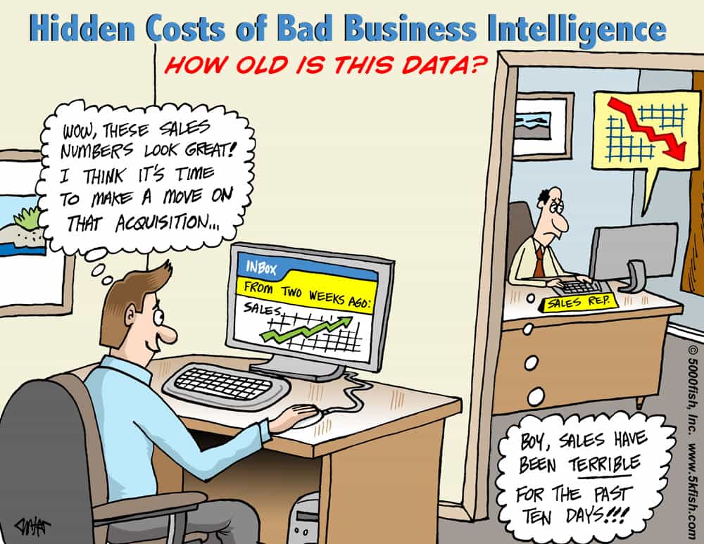 14 Things You Should Know about Stale Data and It's Impact on Your Business Intelligence Efforts