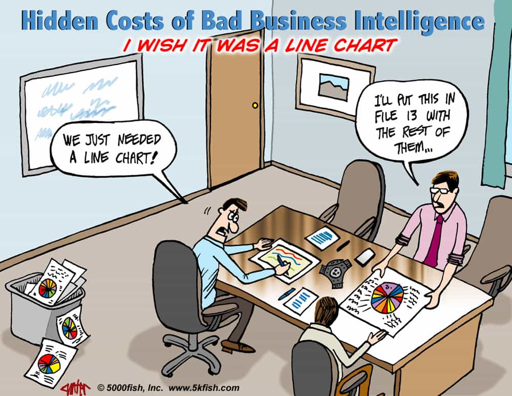 3 Reasons To Invest in Agile BI Software (Not counting the thanks from IT and Business Users that you'll get)