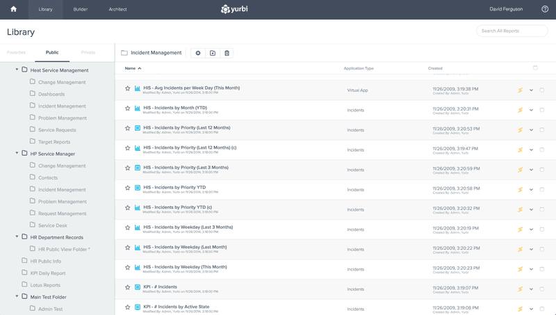 Yurbi Centralized Report and Dashboard Library