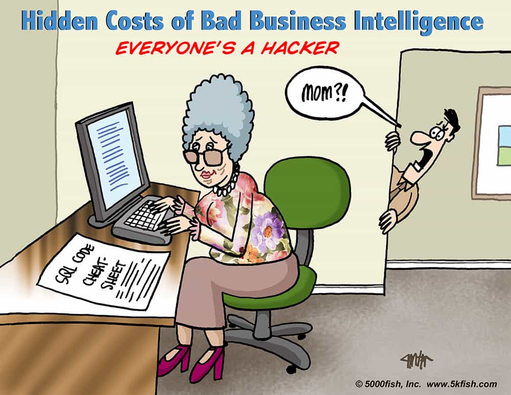 You're Probably Unaware of These 5 Reasons Employees are Hacking Your Business Data (Plus How to Stop the Security Breach)