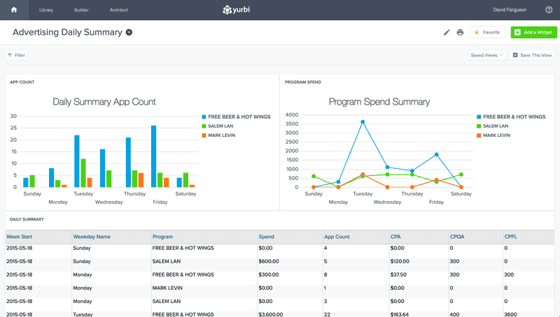 Yurbi Interactive Business Data Dashboard